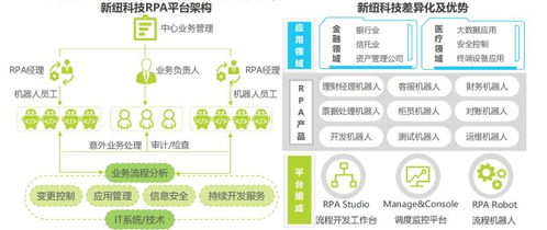 新纽科技收购Samton事项落地，RPA产品全面上云加速布局